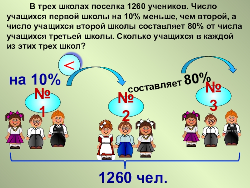 Урок 52 математика 1 класс школа 21 века презентация