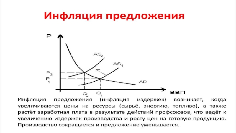 Инфляция издержек. Инфляция издержек характеризуется ростом. Причины инфляции издержек. Инфляция издержек производства. Инфляция издержек развивается вследствие:.