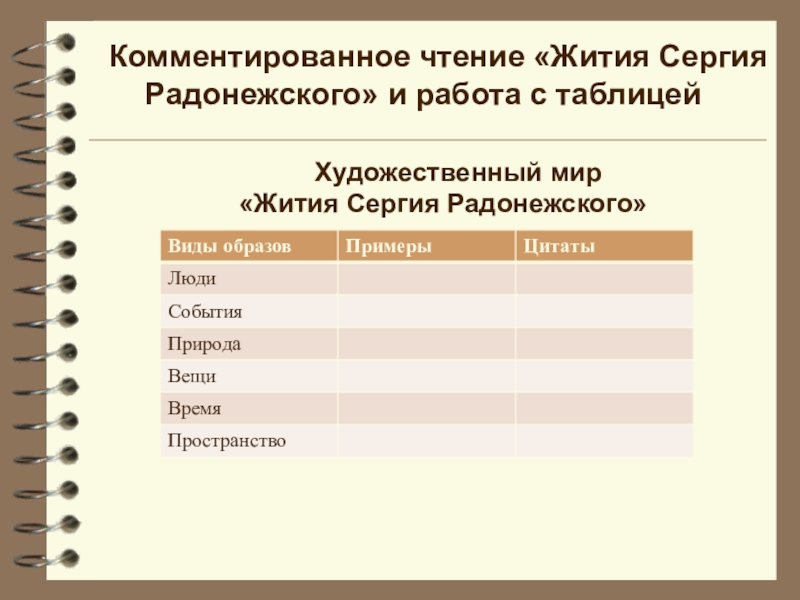 План сергий радонежский 4 класс литературное чтение