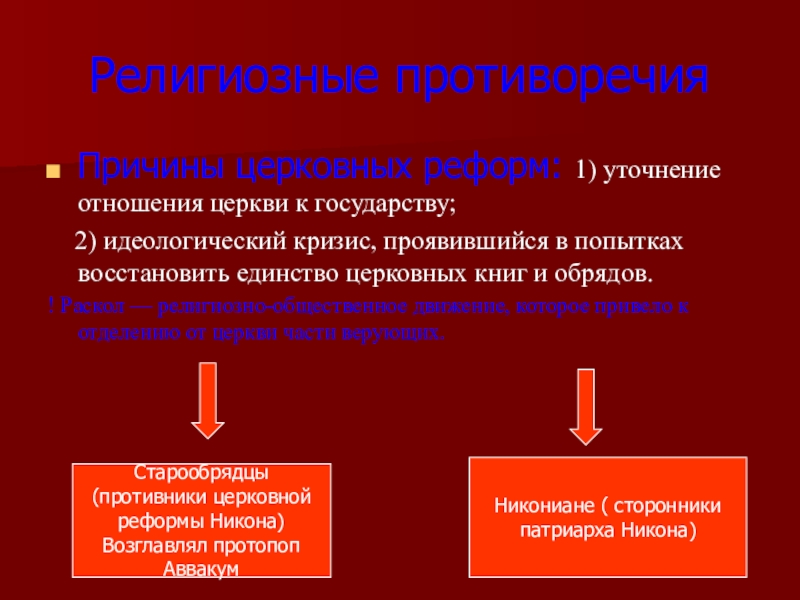 Причины церковной реформы в россии