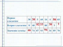Презентация по математике на тему Угол (2 класс)
