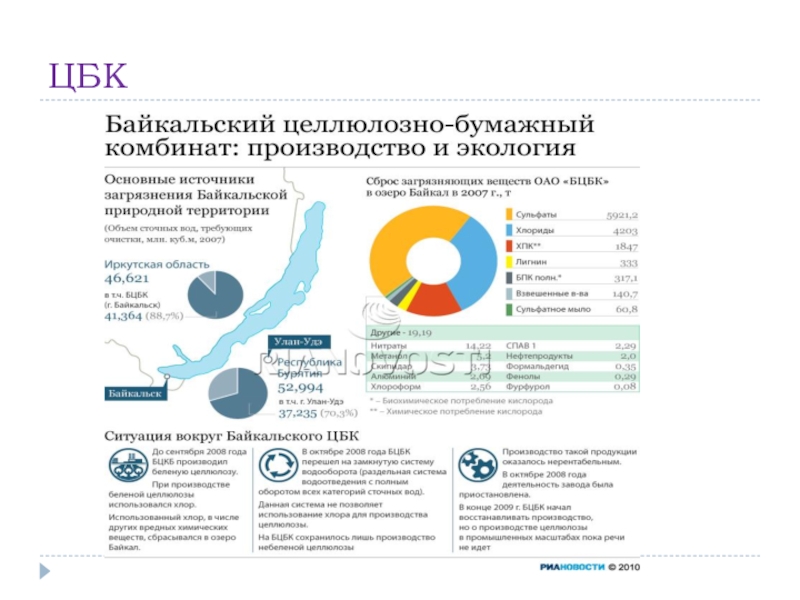 Цбк россии карта