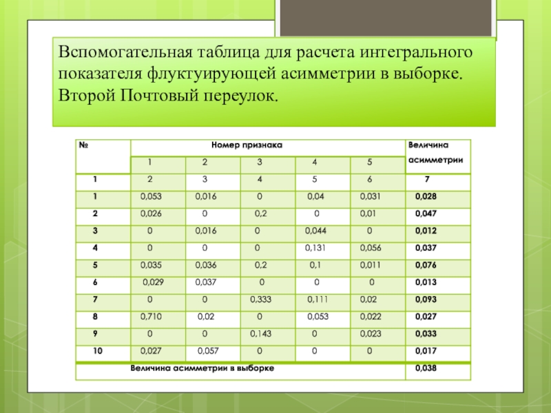 Флуктуирующая асимметрия проект