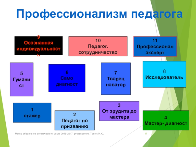 Профессионализмы к профессии. Профессионализм педагога. Профессионализмы учителя примеры. Профессиональные слова учителя. Профессионализмы воспитателя.