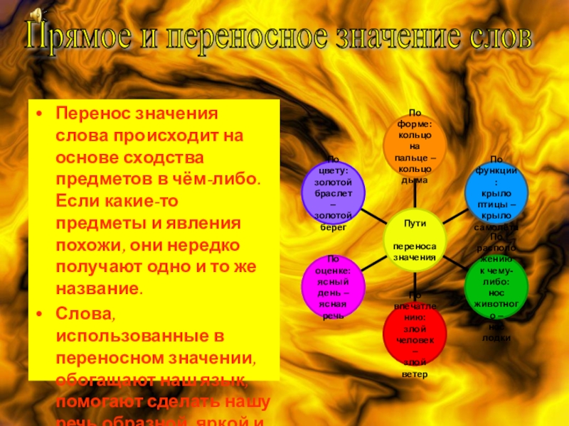 Признаков перенос. Перенос значения слова. Переносимые значения слов. Пути переноса значения слова. Виды переноса значений слов.