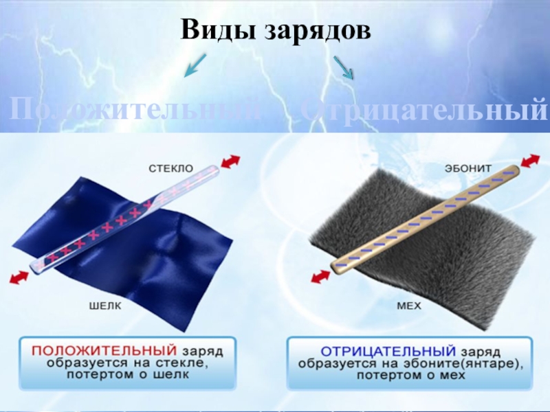 На каком рисунке указано правильное распределение зарядов при электризации