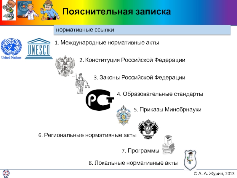 Пояснительная записканормативные ссылки1. Международные нормативные акты2. Конституция Российской Федерации3. Законы Российской Федерации4. Образовательные стандарты5. Приказы Минобрнауки6. Региональные