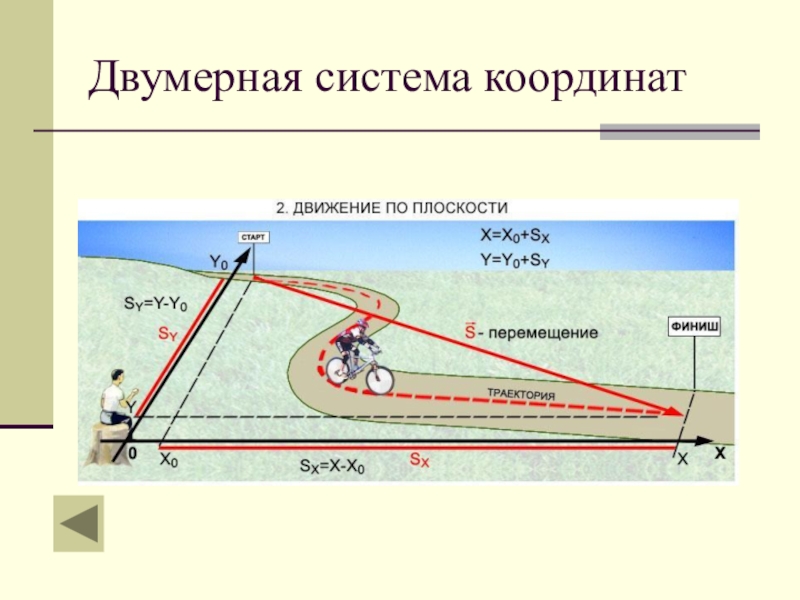 Координаты траектория. Двумерное движение. Двумерная система координат. Двумерная система координат на плоскости. Движение на плоскости физика.