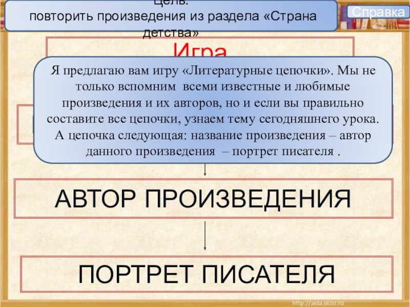 НАЗВАНИЕ ПРОИЗВЕДЕНИЯАВТОР ПРОИЗВЕДЕНИЯПОРТРЕТ ПИСАТЕЛЯИгра«Литературные цепочки»Цель: повторить произведения из раздела «Страна детства» СправкаЯ предлагаю вам игру «Литературные цепочки».