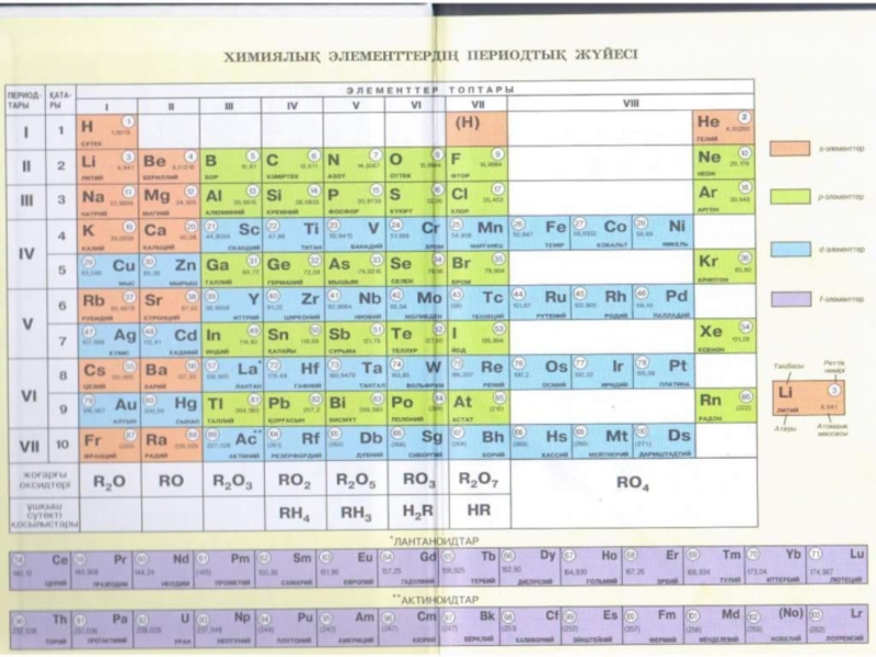 Химиялық элементтердің салыстырмалы атомдық массасы презентация