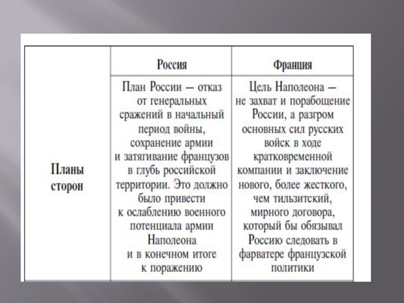 Планы и цели сторон великой отечественной войны