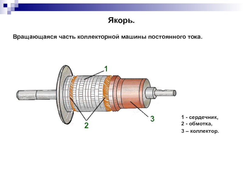 Устройство какой электрической машины представлено на рисунке