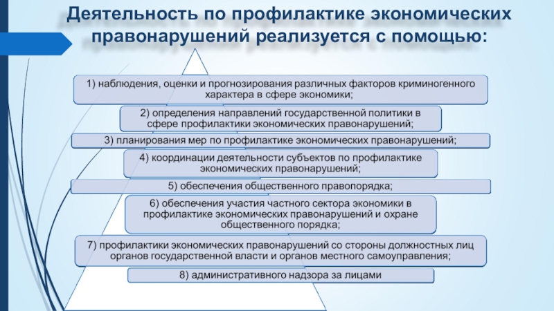 Современные вызовы в борьбе с экономической преступностью. Профилактика экономических преступлений. Профилактика экономической преступности. Основные направления предупреждения экономической преступности. Меры профилактики экономических преступлений.