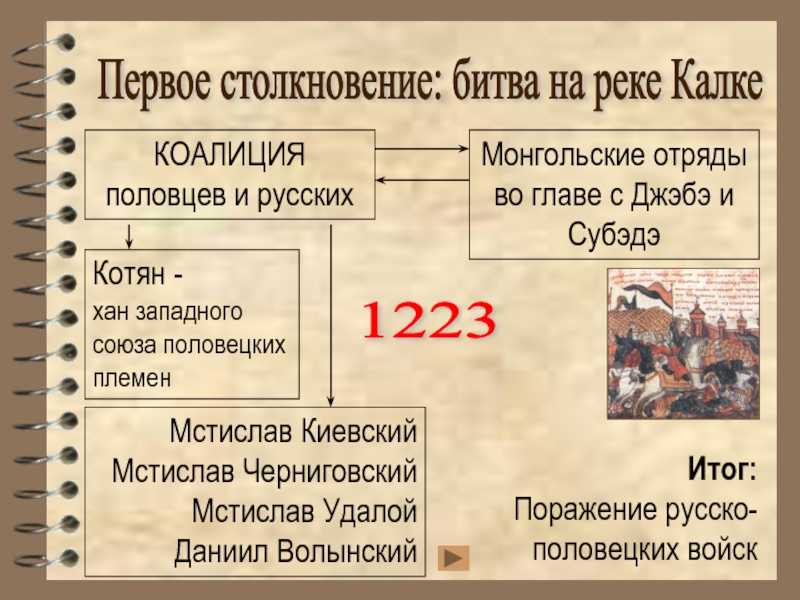 История россии 6 класс битва на калке. Хан Котян 1223. Битва при Калке 1223. Первое столкновение на Калке.