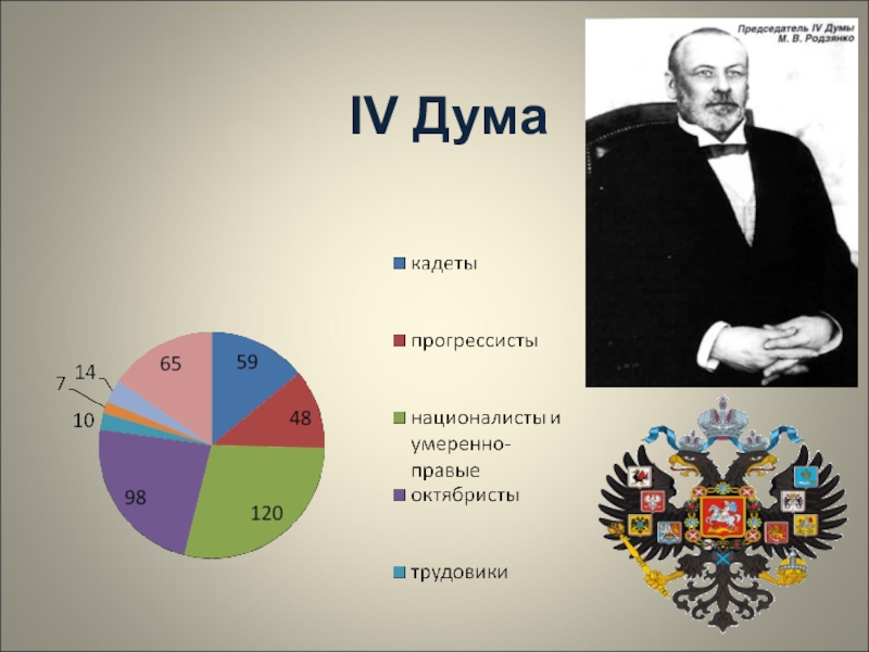 Автор проекта созыва государственной думы