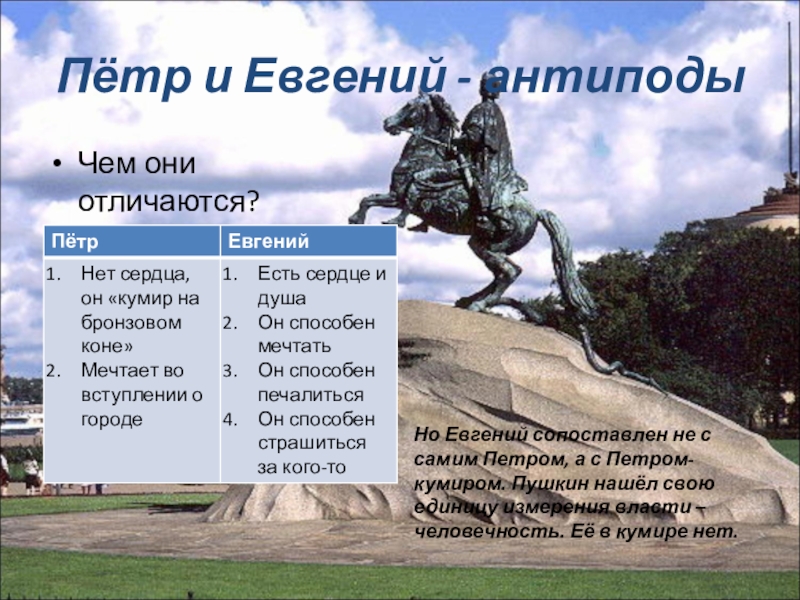 Медный всадник образ петра 1. Таблицу Петр и Евгений антиподы медный всадник. Таблица образ Петра 1 медный всадник Полтава. Медный всадник таблица Петра и Евгения. 