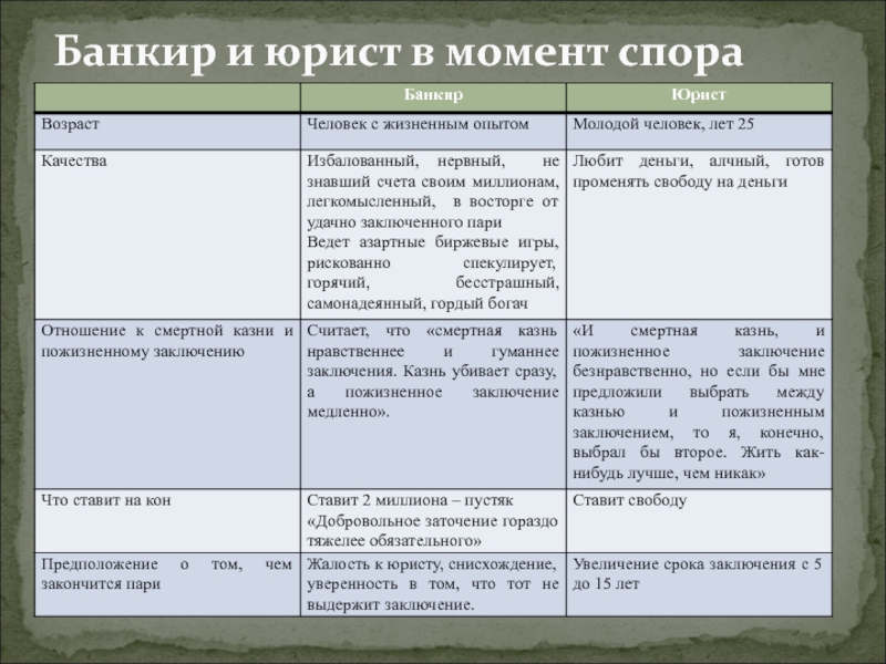 Таблица пари. Банкир и юрист в момент спора. А Чехов пари тема произведения. Пари банкир и юрист Чехов. Таблица Чехов пари.