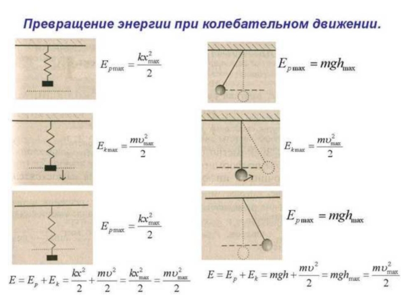 14 какие превращения энергии происходят при колебаниях рисунок