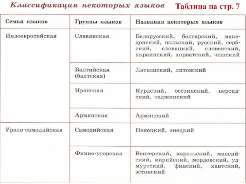 Повторение по истории россии 6 класс презентация