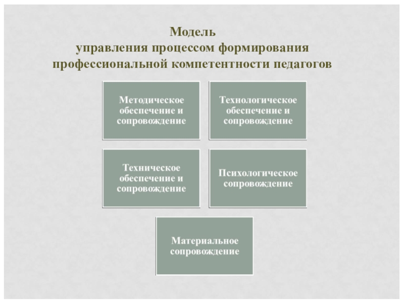 Физический план описания эксперимента представлен