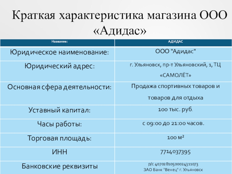 Характеристика магазина. Краткая характеристика ООО.