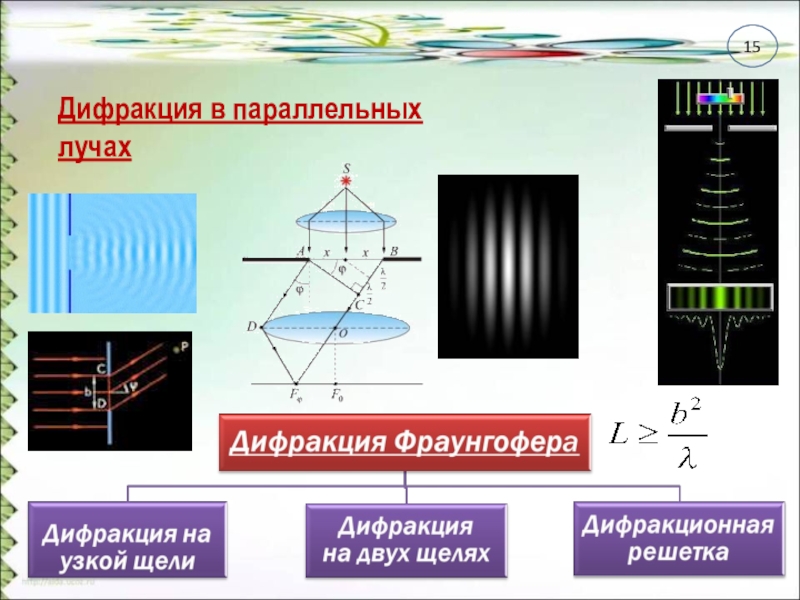 Дифракция фраунгофера на одной и двух щелях сравнение дифракционных картин