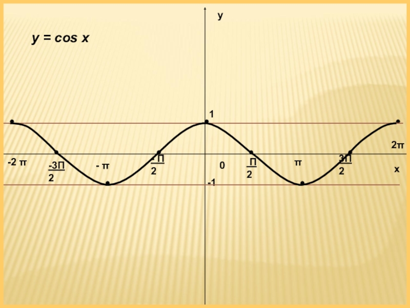 Функция y 2cos x. График функции y=cosx. График y sinx y cosx. График функции y cos x. График функции y=cos.