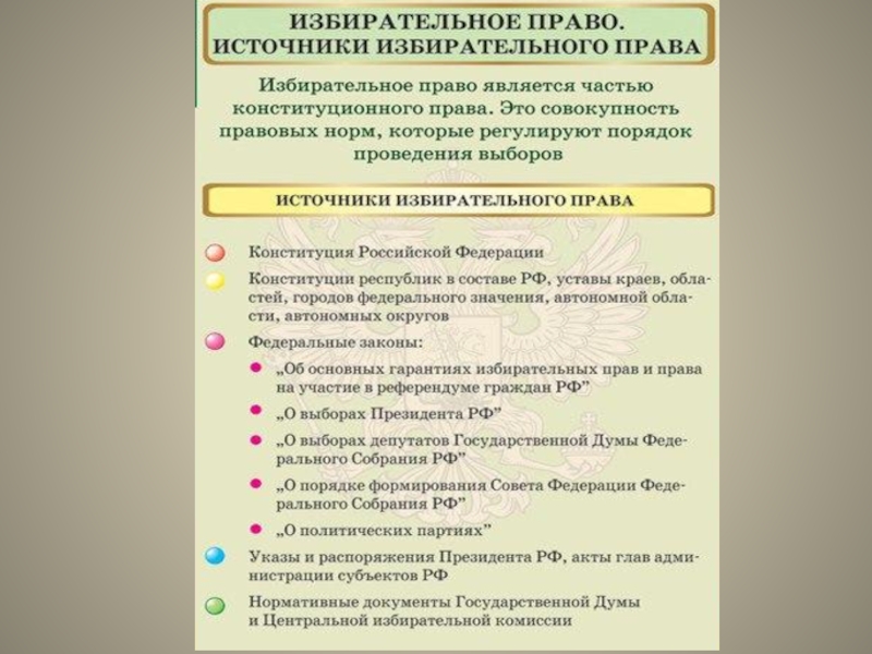 План по теме правовые основы избирательного права в рф