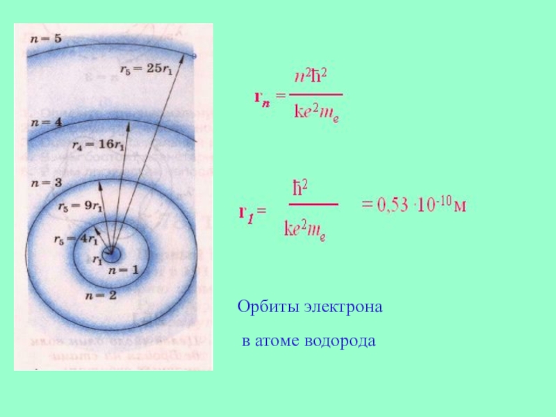 Орбиты электронов в атоме. Радиус орбиты электрона в атоме водорода. Радиус первой орбиты атома водорода. Радиус Боровской орбиты атома водорода. Радиус первой орбиты электрона в атоме водорода.