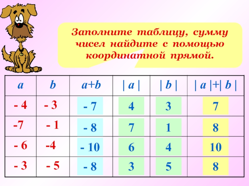 Найдите сумму чисел 6 5. Таблица суммы чисел. Вычисли число 7 с помощью таблицы сложения. Вычислить с помощью таблицы. Таблица суммы чисел 1 класс.