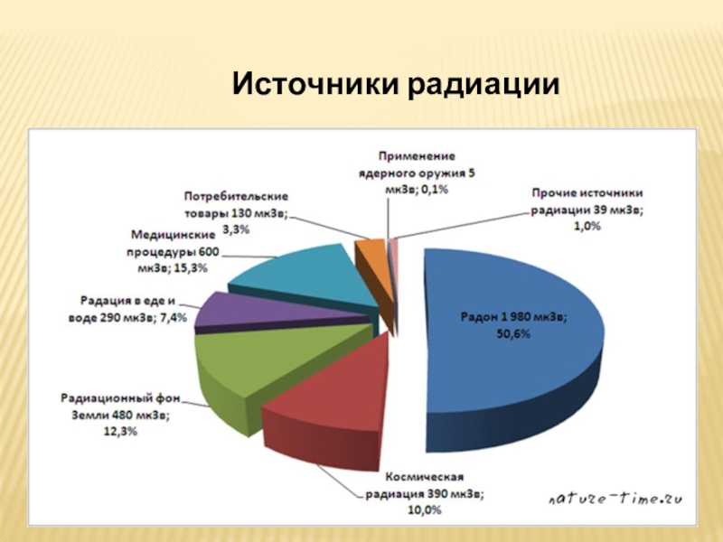 Искусственные источники радиации картинки