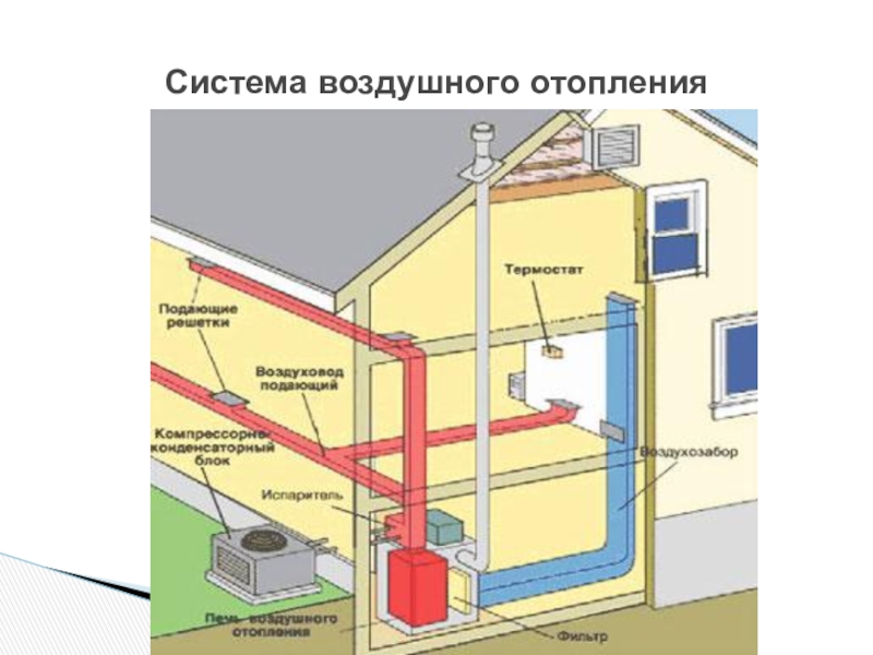 Презентация на тему система отопления