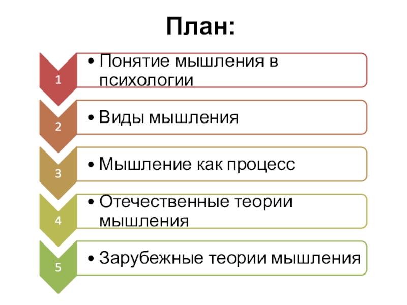 Сложный план мышление