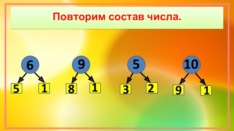 Из чего состоит число