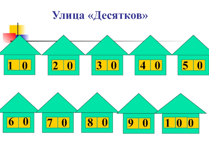 Счет десятками 1 класс петерсон презентация урок 24