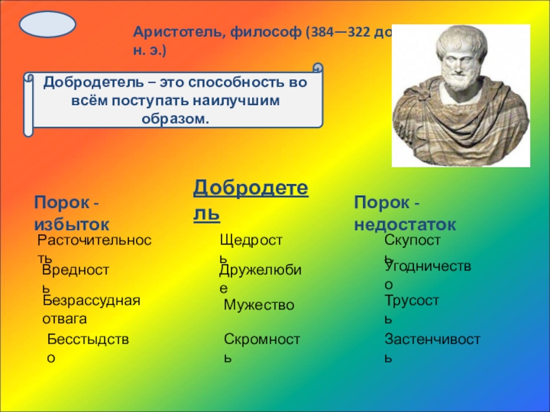 Добродеятель. Добродетели по Аристотелю. Учение о добродетелях. Учение Аристотеля о добродетелях. Пороки Аристотеля.