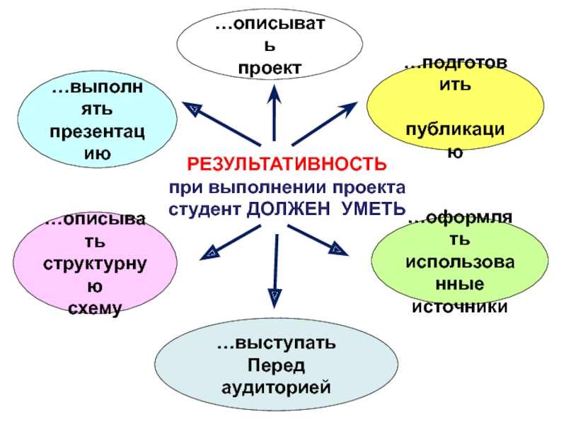 Индивидуальный проект для студентов