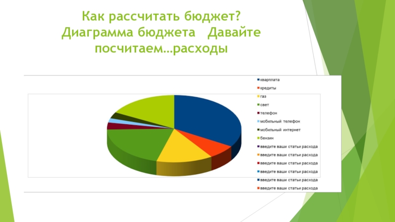 Диаграмма связей доходы семьи