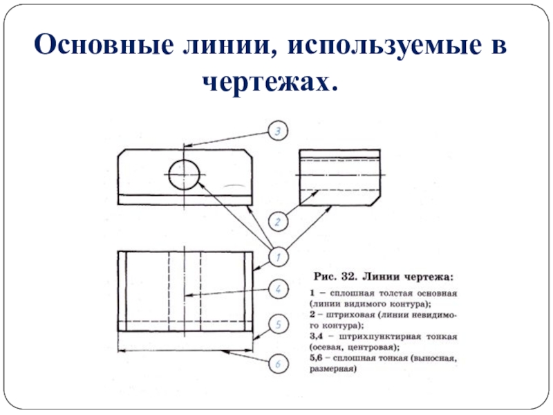 Линия контура детали. Технология основные линии чертежа. Типы линий технология 5 класс. Линии используемые в чертежах. При выполнении чертежей применяют линии.