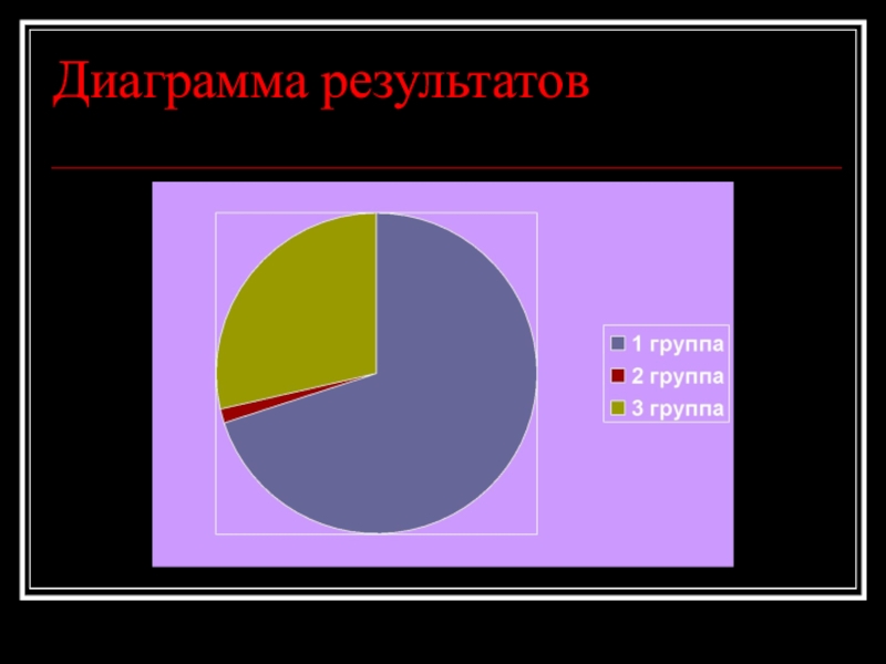 Диаграмма результатов. Диаграмма по результату звонков. Диаграмма результатов 5s. Презентация фэнтези диаграмма результат.