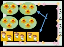 Презентация по математике Умножение