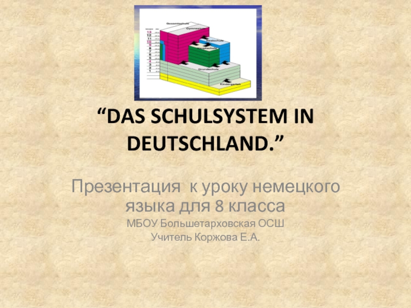 Презентация Презентация по немецкому языку Система образования в Германии