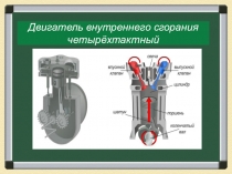 Презентация по физике на тему Двигатель внутреннего сгорания (8 класс)