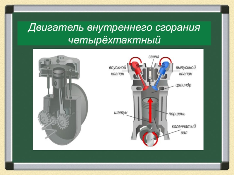 Презентация на тему двигатели