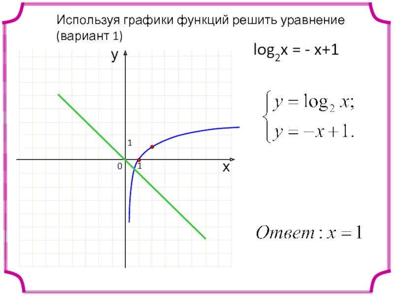 Log 2 x 2 log2x. Постройте график функции log1/2 x. Решение Графика функции. Решите Графическое уравнение 2x 2/x. Как решается график функции.