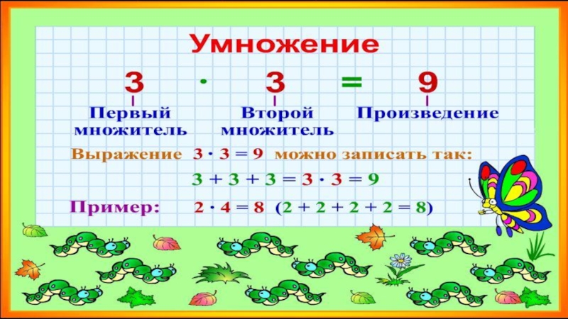 1 класс тема умножение. Связь умножения и сложения. Связь между сложением и умножением 2 класс. Взаимосвязь сложения и умножения 2 класс. Картинка умножение и сложение.