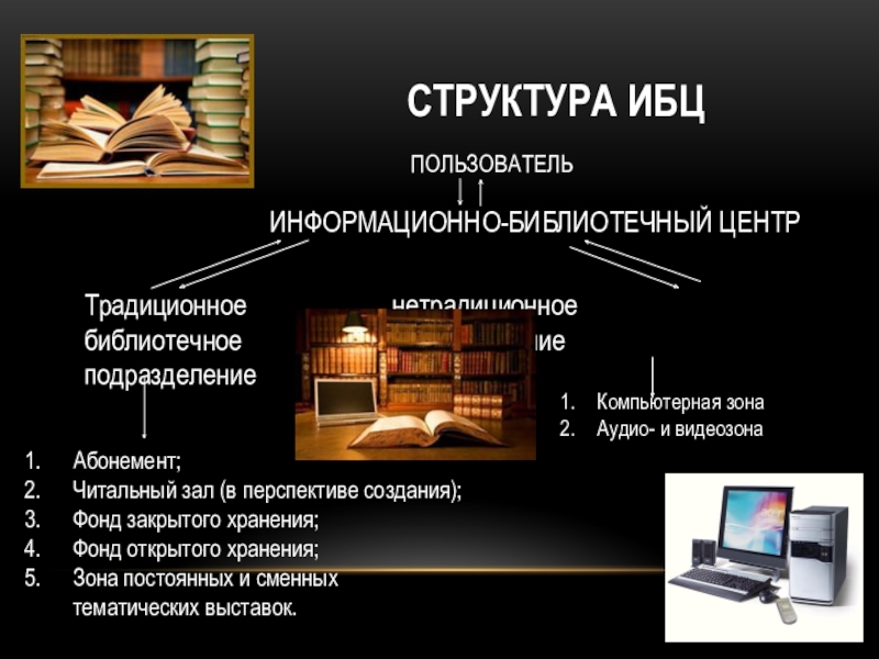 Информационная библиотека. Структура информационно-библиотечного центра. Библиотечно-информационный центр. Информационно-библиотечный центр. Современная школа информационно библиотечный центр.