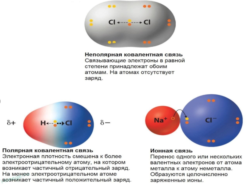 Ковалентная полярная и неполярная связь презентация 8 класс