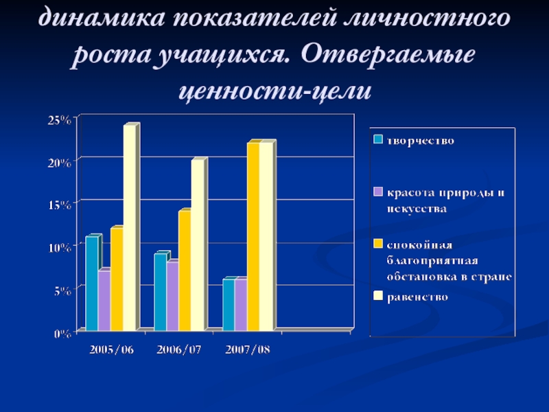 Динамические цели. Исследование роста учащихся. Школа динамика. Рост обучающихся.