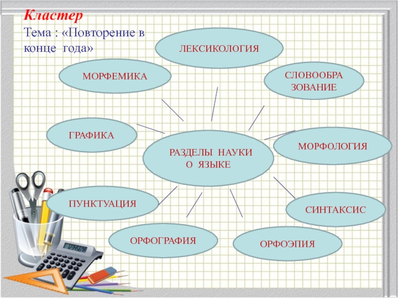 Морфемика повторение в конце года 7 класс презентация